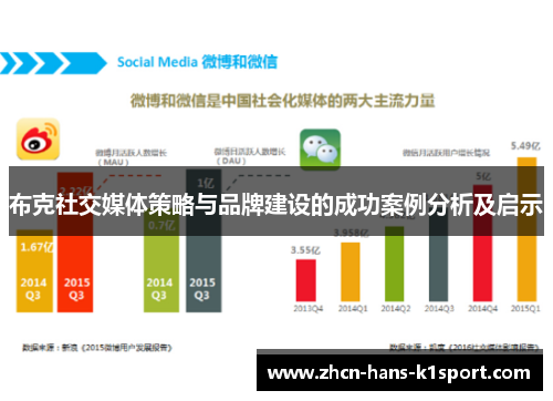 布克社交媒体策略与品牌建设的成功案例分析及启示 布克社交媒体策略与品牌建设的成功案例分析及启示