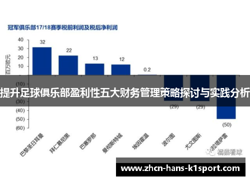提升足球俱乐部盈利性五大财务管理策略探讨与实践分析 提升足球俱乐部盈利性五大财务管理策略探讨与实践分析