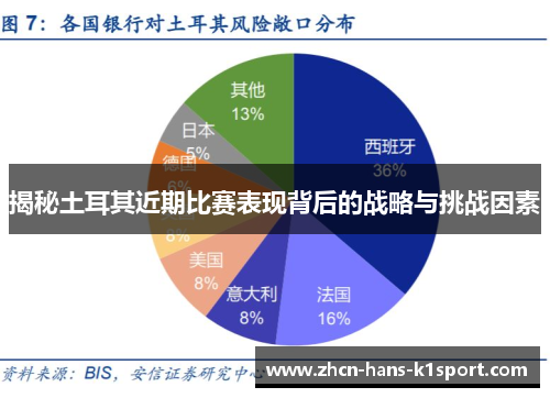 揭秘土耳其近期比赛表现背后的战略与挑战因素