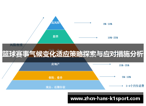 篮球赛事气候变化适应策略探索与应对措施分析