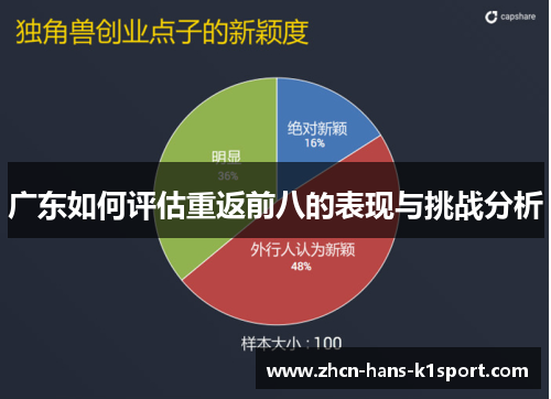 广东如何评估重返前八的表现与挑战分析 广东如何评估重返前八的表现与挑战分析