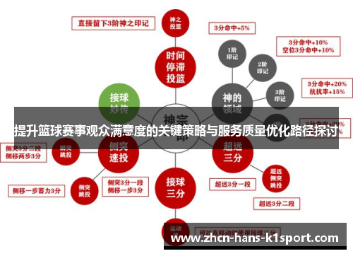 提升篮球赛事观众满意度的关键策略与服务质量优化路径探讨