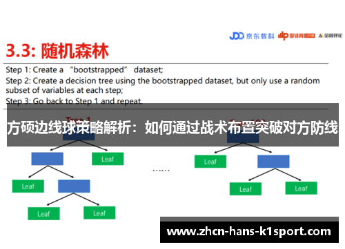 方硕边线球策略解析:如何通过战术布置突破对方防线 方硕边线球策略解析:如何通过战术布置突破对方防线