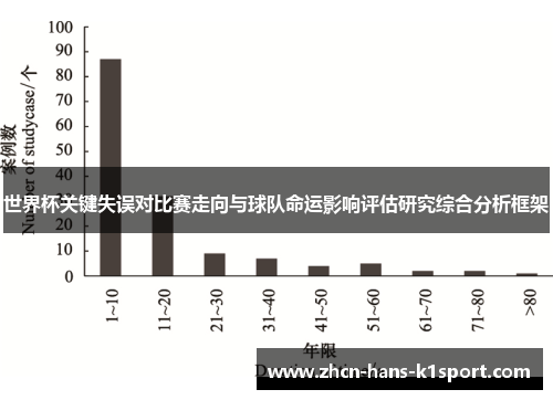 世界杯关键失误对比赛走向与球队命运影响评估研究综合分析框架 世界杯关键失误对比赛走向与球队命运影响评估研究综合分析框架