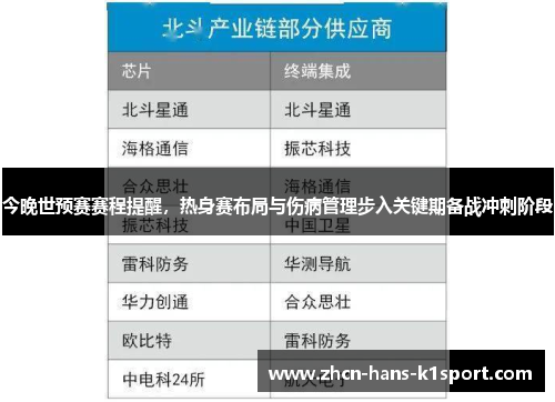 今晚世预赛赛程提醒,热身赛布局与伤病管理步入关键期备战冲刺阶段 今晚世预赛赛程提醒,热身赛布局与伤病管理步入关键期备战冲刺阶段