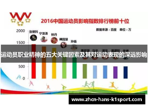 运动员职业精神的五大关键因素及其对运动表现的深远影响